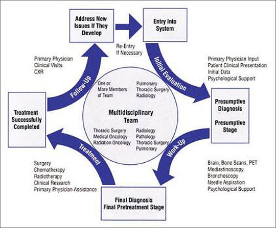 lung cancer treatment